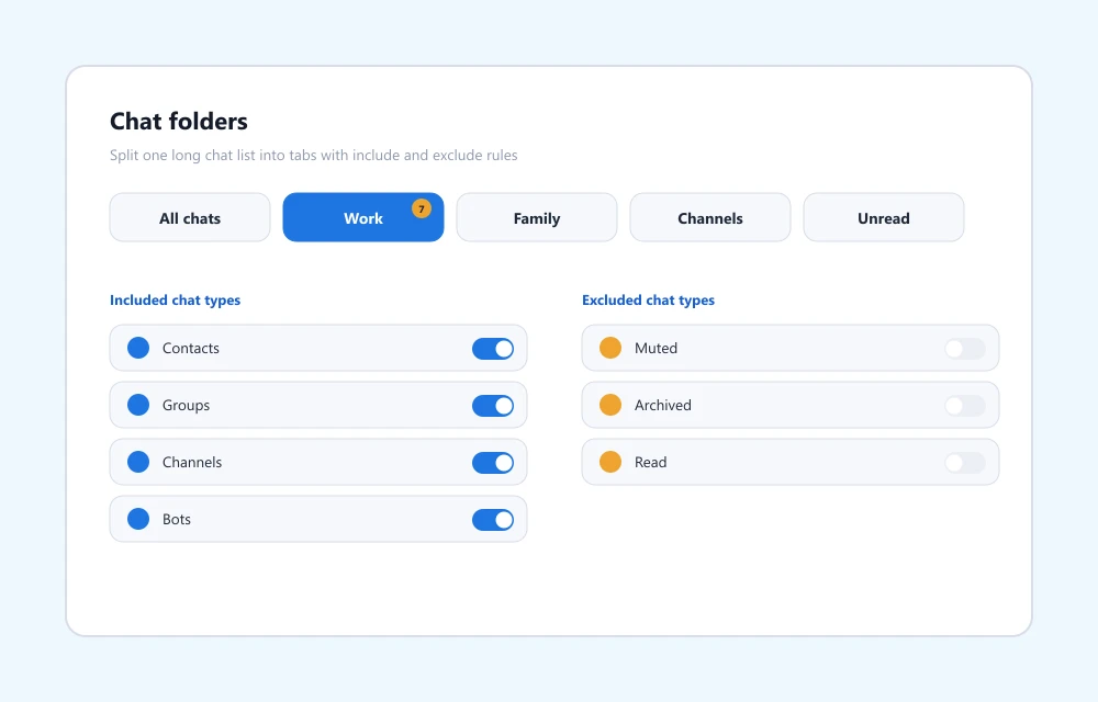 Dossiers de discussion Telegram